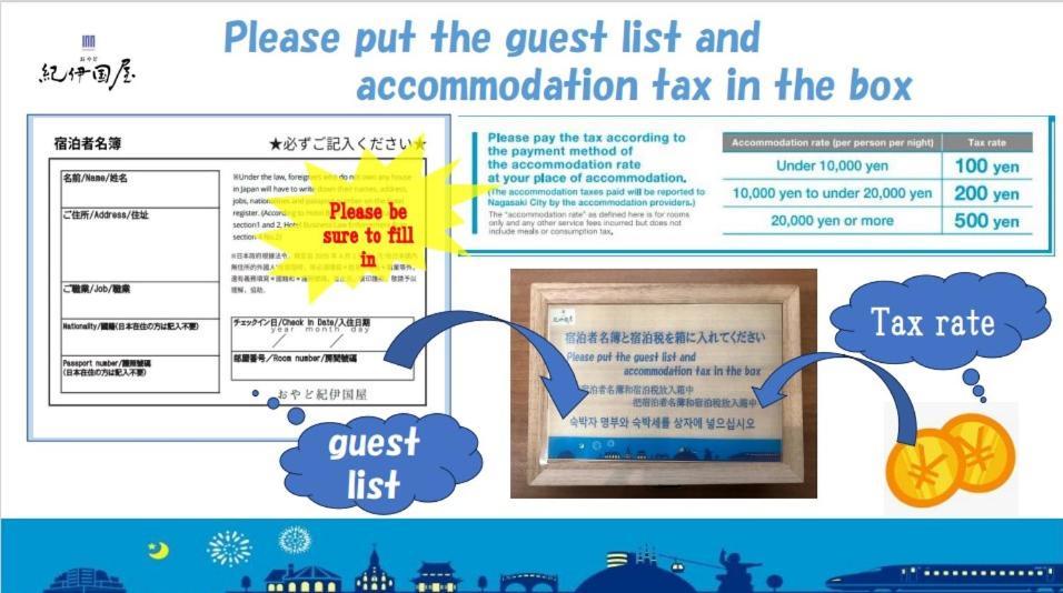 おやど紀伊国屋本石灰町 Hotel นางาซากิ ภายนอก รูปภาพ